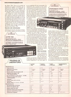 Reproductores de discos compactos para su auto - Octubre 1990