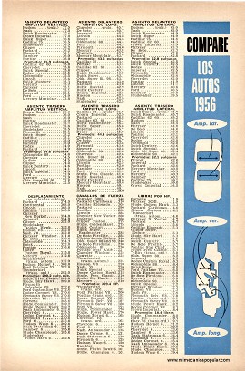 Especificaciones de los autos de 1956 - Abril 1956