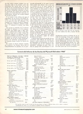 Informe de los dueños: Plymouth Belvedere - Septiembre 1968