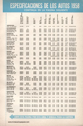Especificaciones de los autos 1958 - Abril 1958