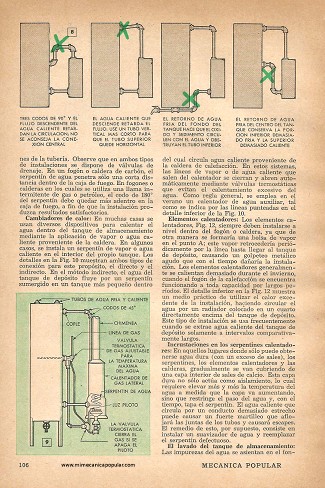 La Instalación de Calentadores de Agua - Febrero 1951