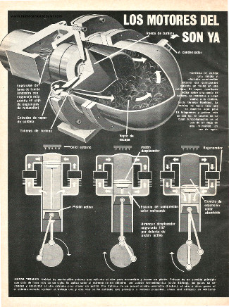 Los motores del automóvil del futuro son ya una realidad - Enero 1972