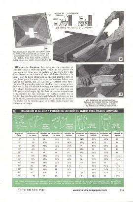 Los Cortes Compuestos Son Complicados - Septiembre 1949