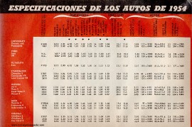 Especificaciones de los autos de 1954 - Abril 1954
