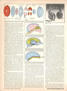 Conozca mejor los audífonos - Agosto 1982