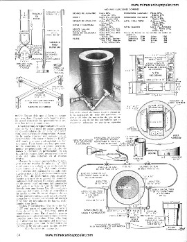 Horno de Fundición - Septiembre 1964