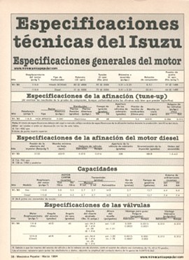 Especificaciones técnicas del Isuzu 81-83 - Marzo 1984