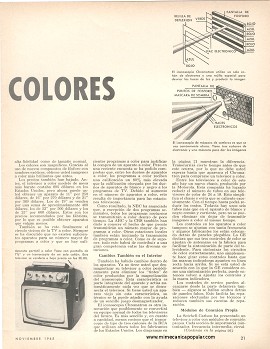 Auge de la Televisión en Colores - Noviembre 1965
