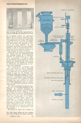 Titanio - el más Resistente de los Metales Livianos - Abril 1953