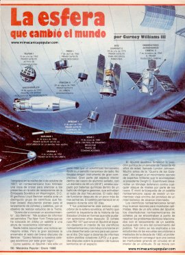 La esfera que cambió el mundo -Sputnik - Enero 1988