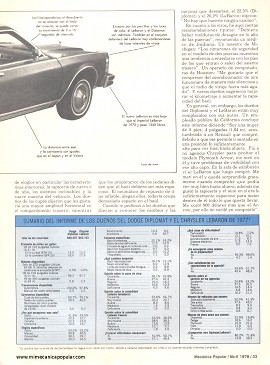Informe de los dueños: Dodge Diplomat y Chrysler Lebaron de 1977 - Abril 1978
