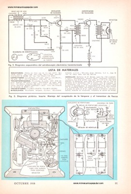 Estroboscopio Transistorizado - Octubre 1958