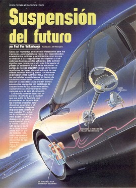 Suspensión del auto del futuro - Mayo 1988
