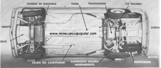 Este motor, de poco peso, no tiene bloque de aluminio como sugirieron los primeros informes. A decir verdad, no tiene bloque, si nos atenemos al estricto sentido de esta palabra. Existe, en su lugar, un cárter de aluminio que es el componente estructural de mayor importancia. Consta de dos partes que están unidas con pernos. Al fondo hay un colector de lámina metálica, y encima va una cubierta de aluminio, todo lo cual forma el cuerpo central del motor.