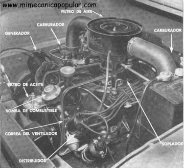 El motor del auto