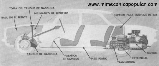 La suspensión protege el tanque, que se halla bajo el piso. La palanca de cambio en el piso es cómoda