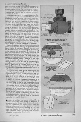 Electroquímica de Pilas Voltaicas - Julio 1949