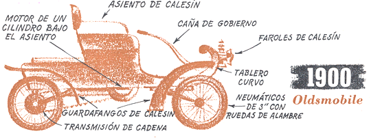 1900 - Oldsmobile