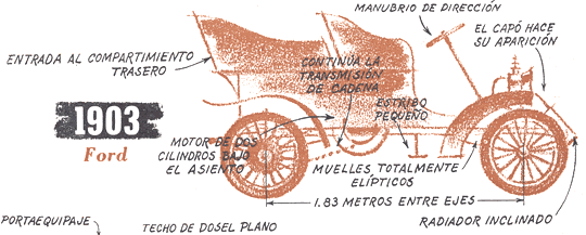1903 - Ford