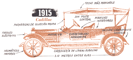 1915 - Cadillac