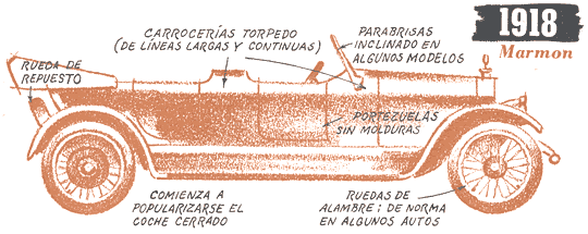 1918 Marmon