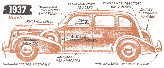 1937 - Buick