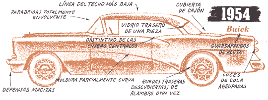 1954 - Buick