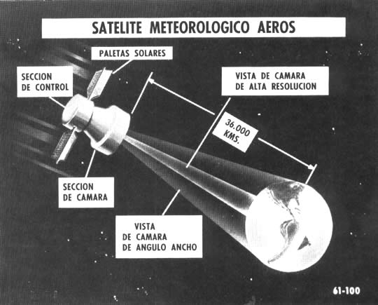 La serie Aeros está integrada por los satélites meteorológicos más avanzados que se hayan creado