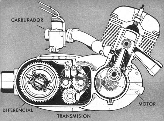 El motor, como ilustra el dibujo, es el colmo de la sencillez