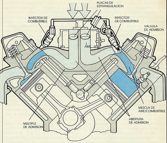 El motor usa inyectores individuales, pero en algunos vehículos se emplea un solo inyector central.