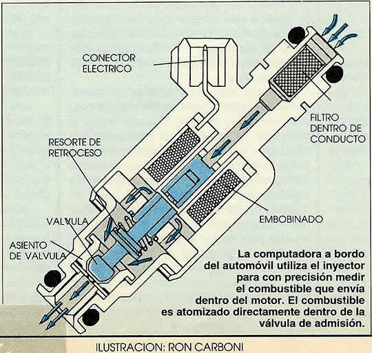 La computadora a bordo del automóvil utiliza el inyector para con precisión medir el combustible que envía dentro del motor. El combustible es atomizado directamente dentro de la válvula de admisión.