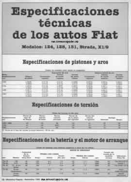 Especificaciones técnicas de los autos Fiat 76