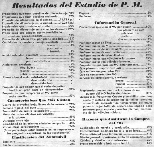 Resultados del Estudio de P.M.