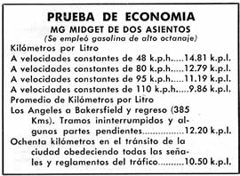 Prueba de economia del MG