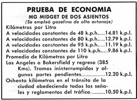 Prueba de economia del MG