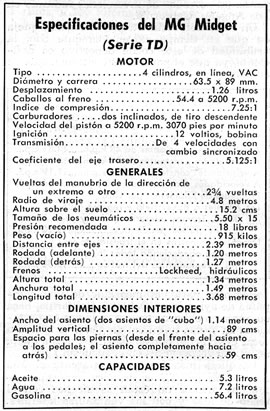 Especificaciones del MG Midget