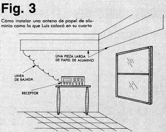 Fig. 3 Cómo instalar una antena de papel de aluminio como la que Luis colocó en su cuarto 