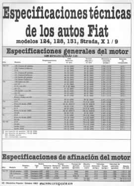 Especificaciones técnicas de los autos Fiat