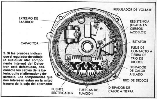 2. Si las pruebas indican que el regulador de voltaje (o cualquier otro componente interno) del Delcotron está defectuoso, desconecte los cables de la batería, quite el alternador y desármelo. Los componentes que nos interesan están en la mitad trasera de la caja del alternador.