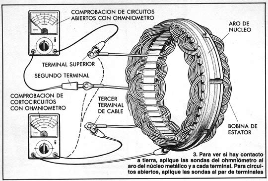 3. Para ver si hay contacto a tierra, aplique las sondas del ohmniómetro al aro del núcleo metálico y a cada terminal. Para circuitos abiertos, aploque las sondas al par de terminales