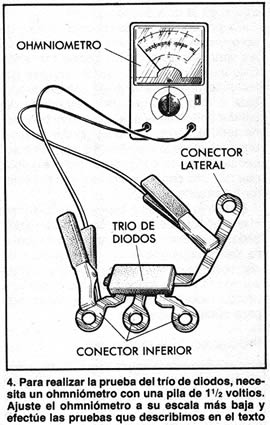 4. Para realizar la prueba del trío de diodos, necesita un ohmniómetro con una pila de 1 1/2 voltios. Ajuste el ohmniómetro a su escala más baja y efectúe las pruebas que describimos en el texto