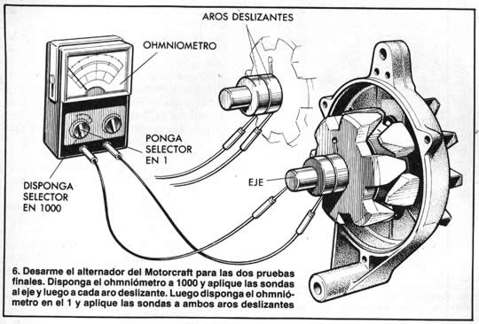 6. Desarme el alternador del Motorcraft para las dos pruebas finales, Disponga el ohmnipometro a 1000 y aplique las sondas al eje y luego a cada aro deslizante. Luego disponga el ohmniómetro en el 1 y aplique las sondas a ambos aros deslizantes