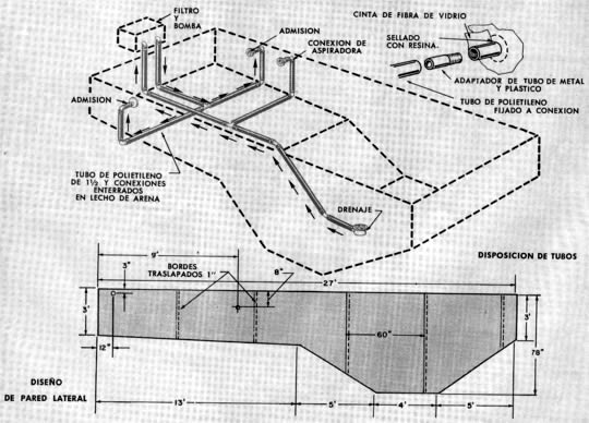 Clic en la imagen para ver más grande y claro - Piscina que Puede Construir Usted Mismo