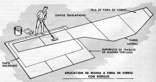 SINA A FIBRA DE VIDRIO CON RODILLO