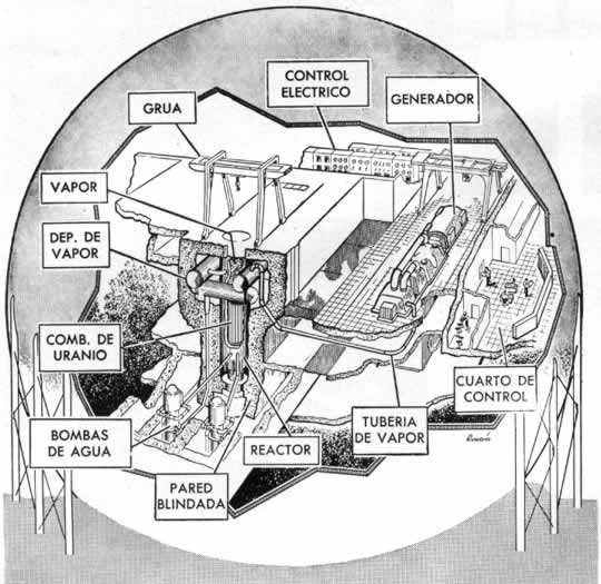 La Energía Atómica al Día Octubre 1955
