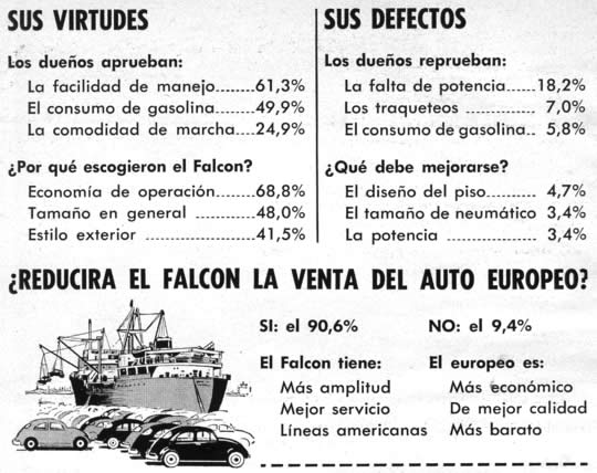 El Falcon Visto por sus Dueños