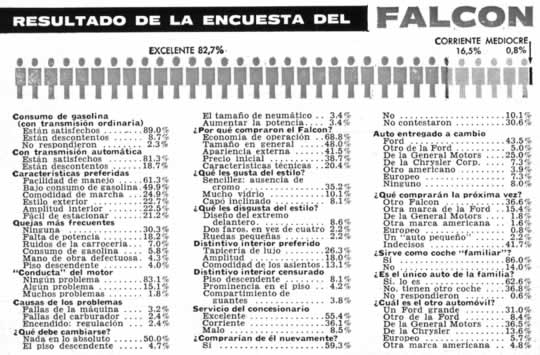 RESULTADOS DE LA ENCUESTA DEL FALCON - Clic en la imagen para ver más grande y claro