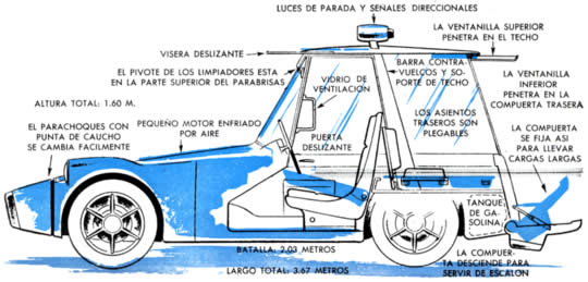 Clic en la imagen para ver más grande y claro - EL AUTOMÓVIL PEQUEÑO - 1959