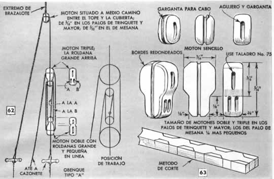 Clic en la imagen para ver más grande y clara - UN MODELO DEL CHEBEC FRANCES Parte IV