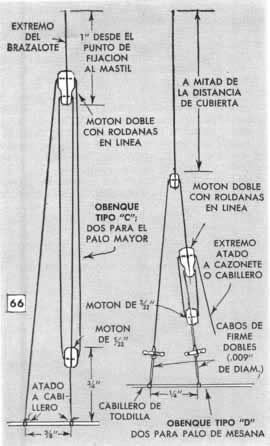 Clic en la imagen para ver más grande y clara - UN MODELO DEL CHEBEC FRANCES Parte IV